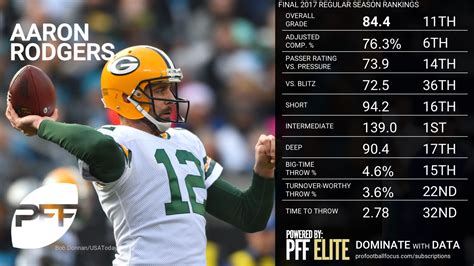 nfl qb hits stats.